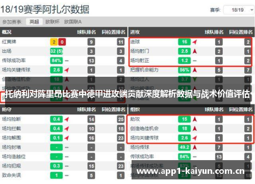 托纳利对阵里昂比赛中德甲进攻端贡献深度解析数据与战术价值评估 托纳利对阵里昂比赛中德甲进攻端贡献深度解析数据与战术价值评估